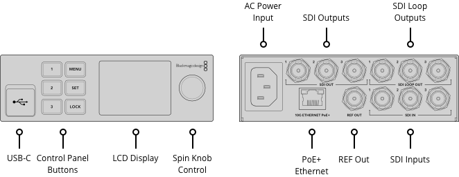 Blackmagic 2110 IP Converter 3x3G