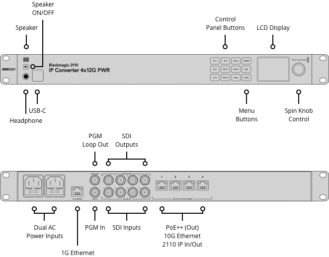 Blackmagic 2110 IP Converter 4x12G PWR