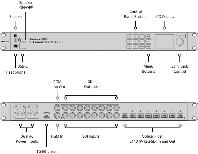 Blackmagic 2110 IP Converter 8x12G SFP