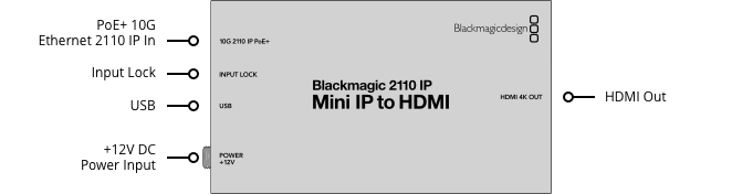 Blackmagic 2110 IP Mini IP to HDMI