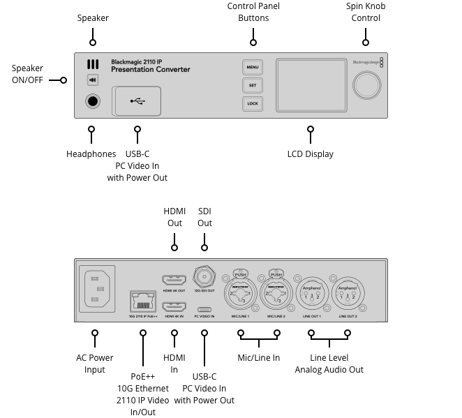 Blackmagic 2110 IP Presentation Converter