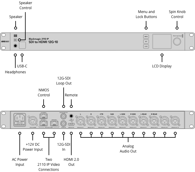 Blackmagic 2110 IP SDI to HDMI 12G-10