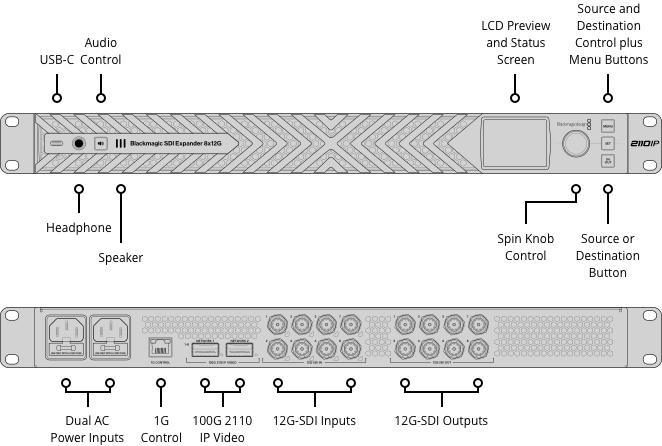Blackmagic SDI Expander 8x12G