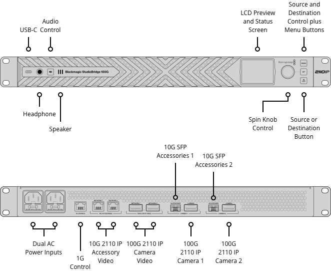 Blackmagic StudioBridge 100G