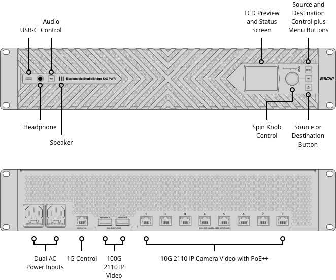 Blackmagic StudioBridge 10G PWR