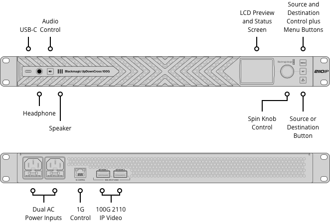 Blackmagic UpDownCross 100G