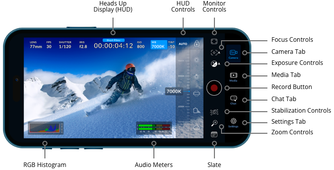 Blackmagic Design Connection Layout Blackmagic Camera – 技术规格 | Blackmagic Design