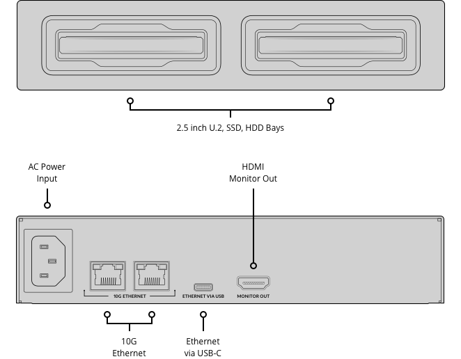 https://images.blackmagicdesign.com/images/products/blackmagiccloudpod/techspecs/connections/blackmagic-cloud-dock-2.png?_v=1681195410