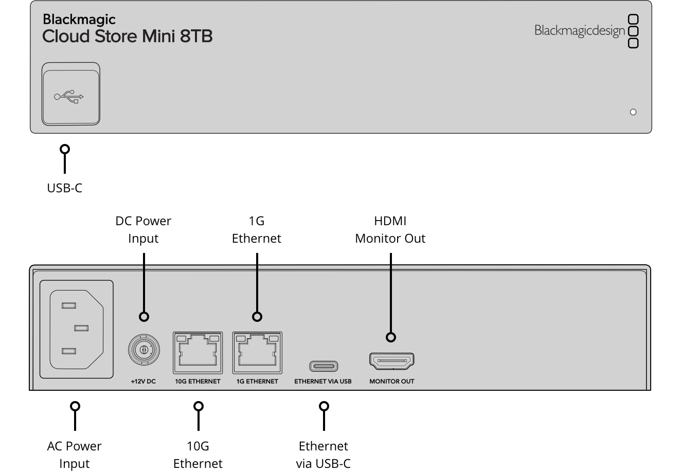 Blackmagic Cloud Store – Tech Specs | Blackmagic Design