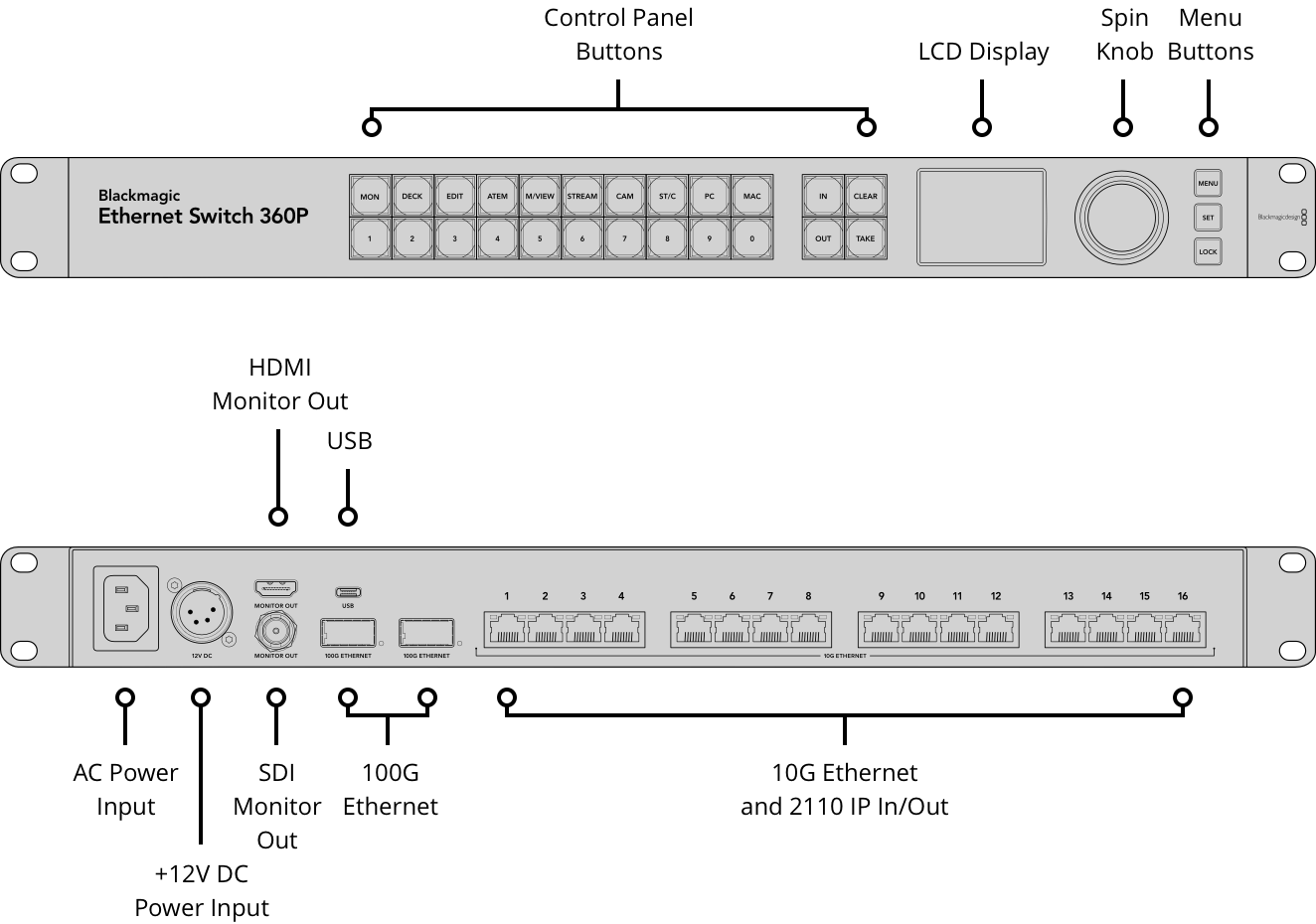 Blackmagic Ethernet Switch – Tech Specs | Blackmagic Design