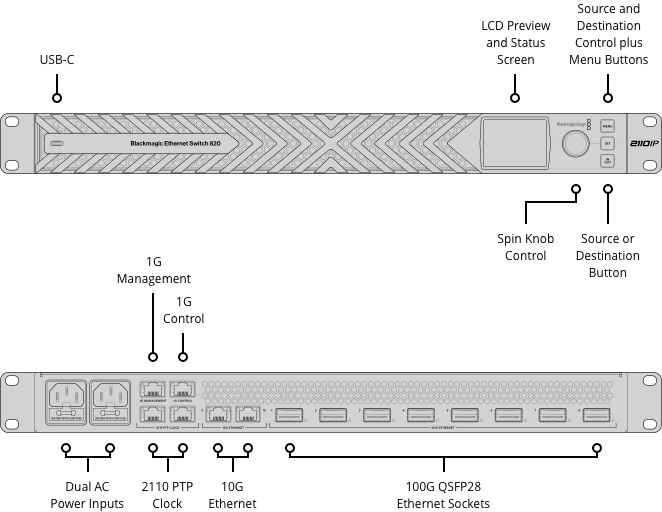 Blackmagic Ethernet Switch 820