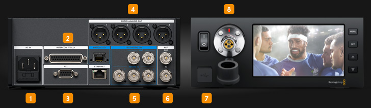 Blackmagic Studio Fiber Converter