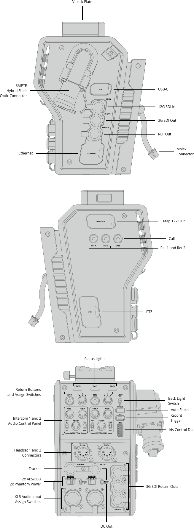 Blackmagic Camera Fiber Converter