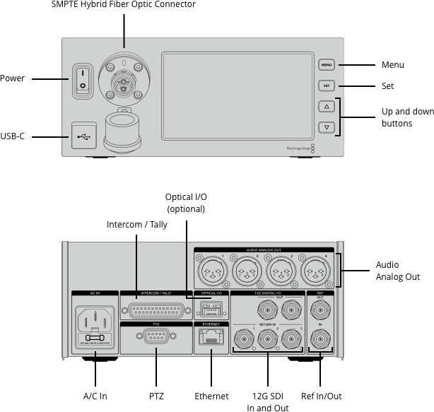 Blackmagic Studio Fiber Converter