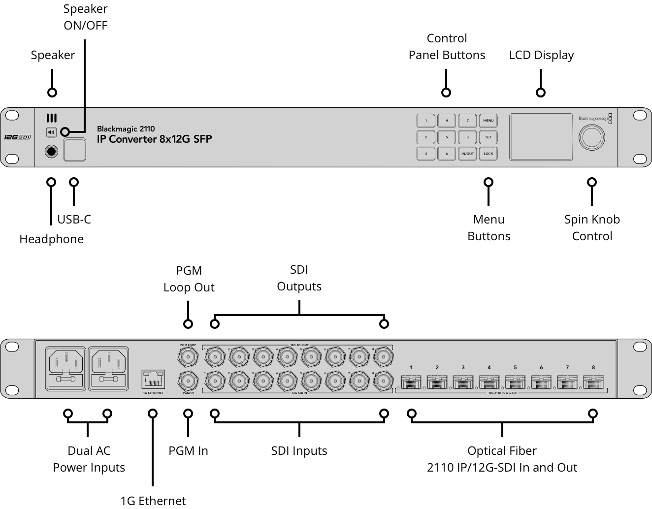 Blackmagic 2110 Ip Converter 8x12g Sfp