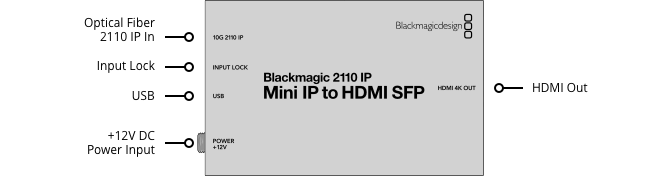 Blackmagic 2110 IP Mini IP to HDMI SFP