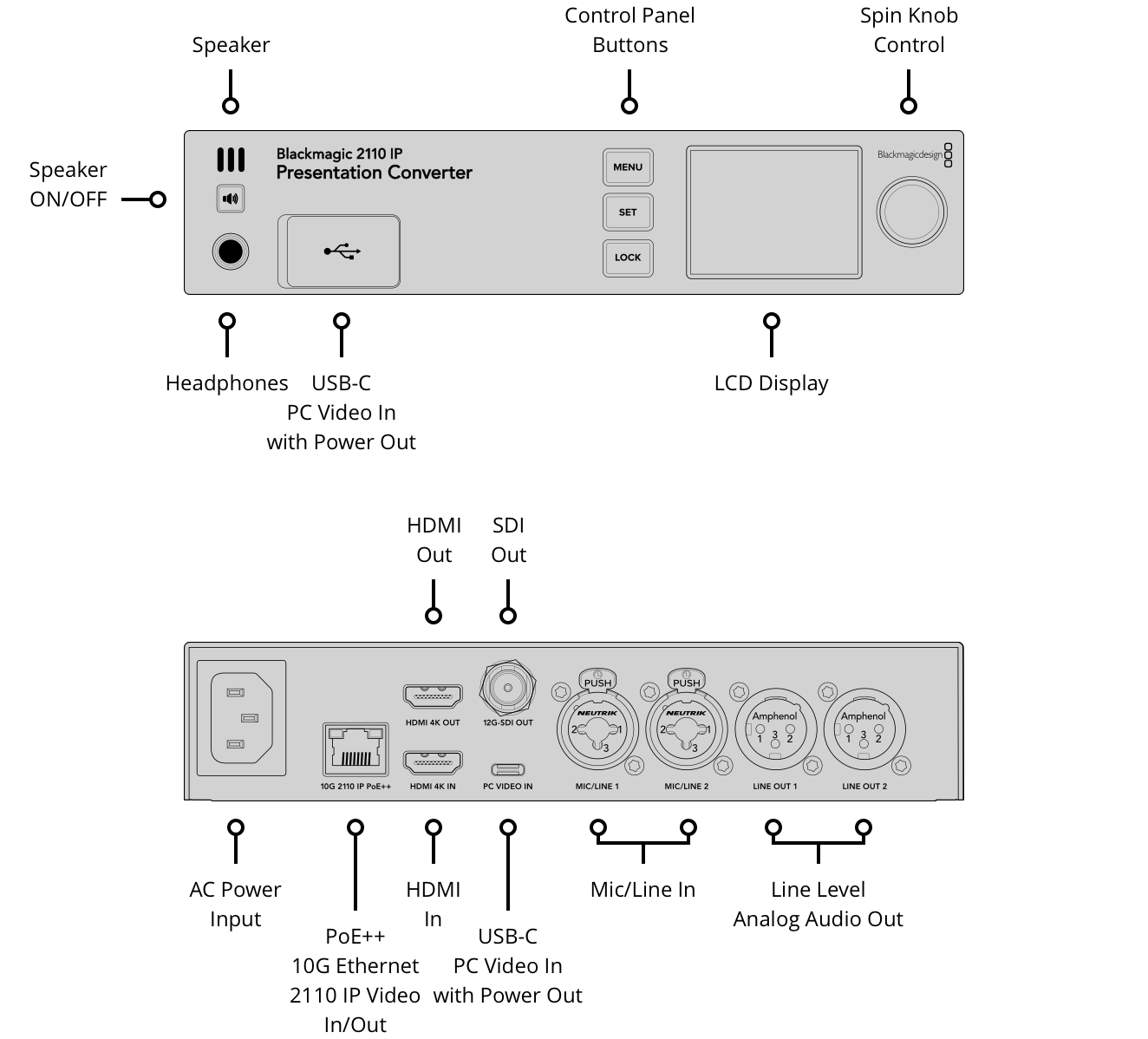 Blackmagic 2110 IP Presentation Converter