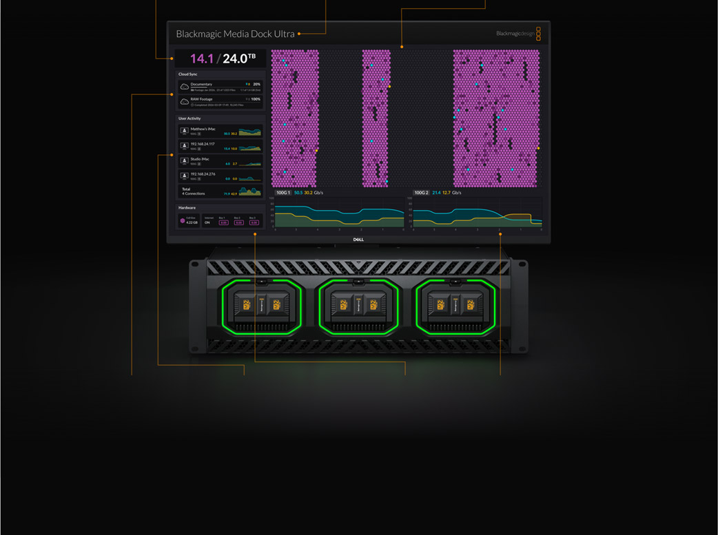 Real Time Monitoring Diagram