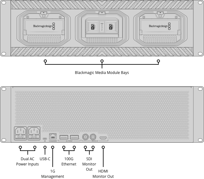 Blackmagic Media Dock Ultra