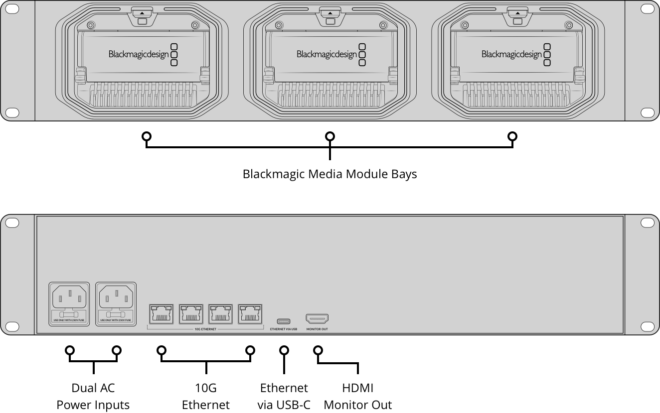 Blackmagic Media Dock – Tech Specs | Blackmagic Design