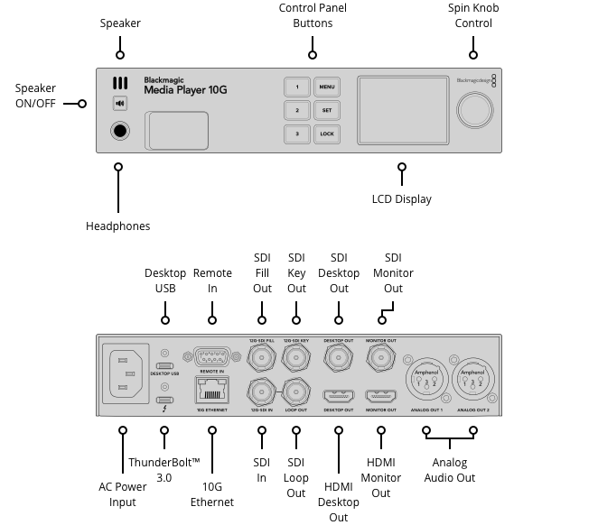 Медиаплеер Blackmagic 10G