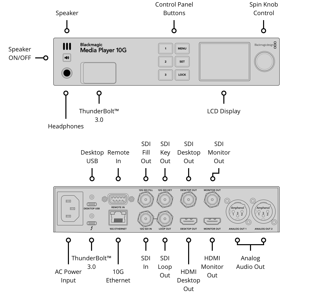 Blackmagic Media Player Tech Specs Blackmagic Design