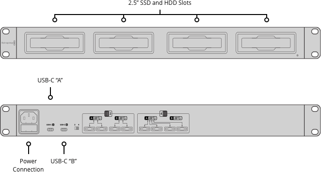 Blackmagic MultiDock 10G