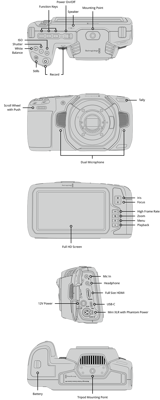 Blackmagic Pocket Cinema Camera 4K