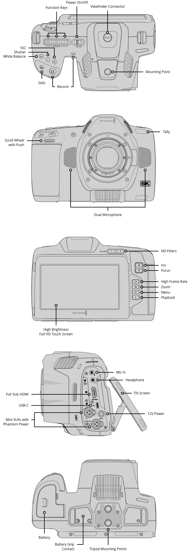 Blackmagic Pocket Cinema Camera 6K Pro - CINECAMPOCHDEF06P - Authorized  Dealer 40962903735