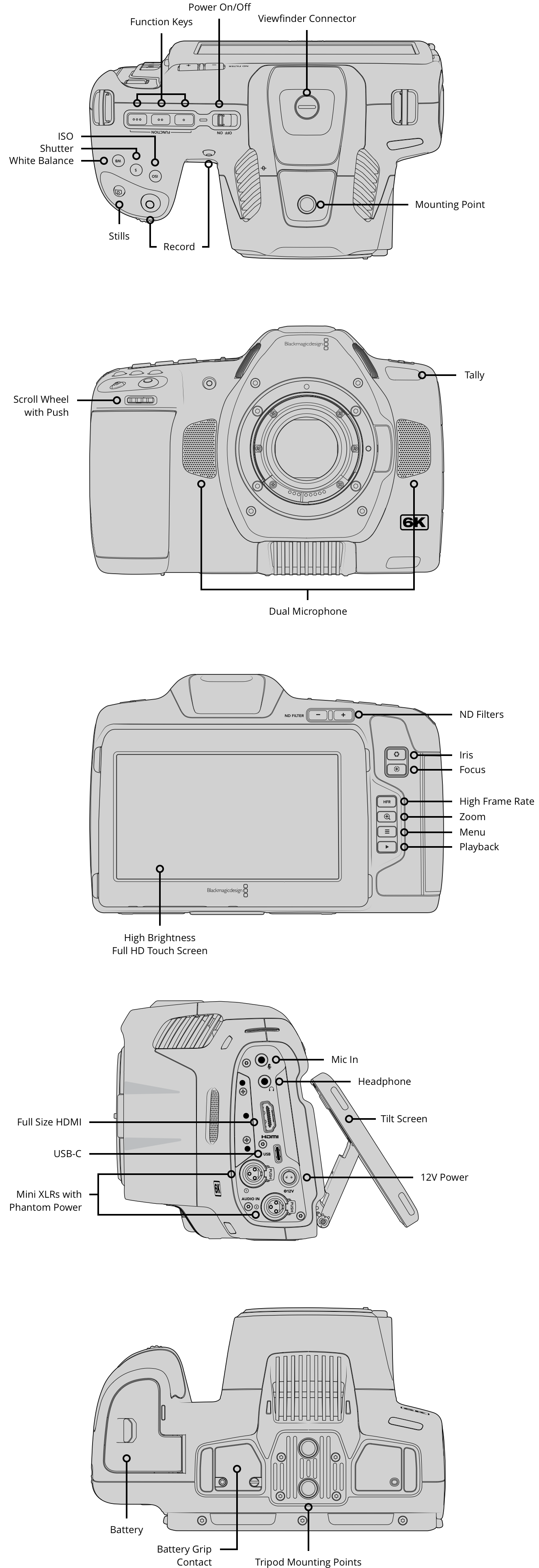 Blackmagic Design Connection Layout Blackmagic Pocket Cinema Camera – 技术规格 | Blackmagic Design