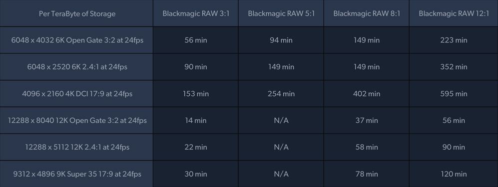 Blackmagic PYXIS – Accessories | Blackmagic Design