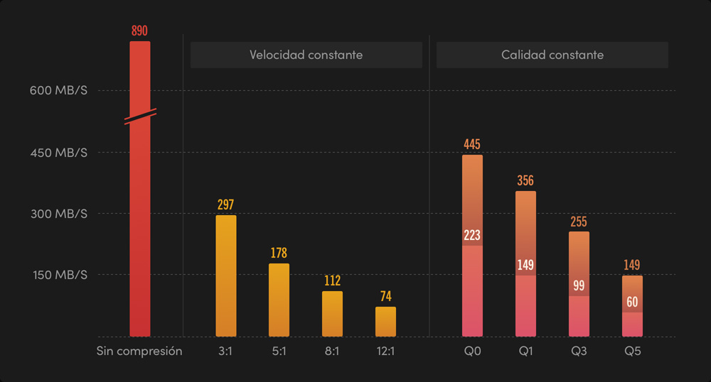Encode in Constant Bitrate or Constant Quality