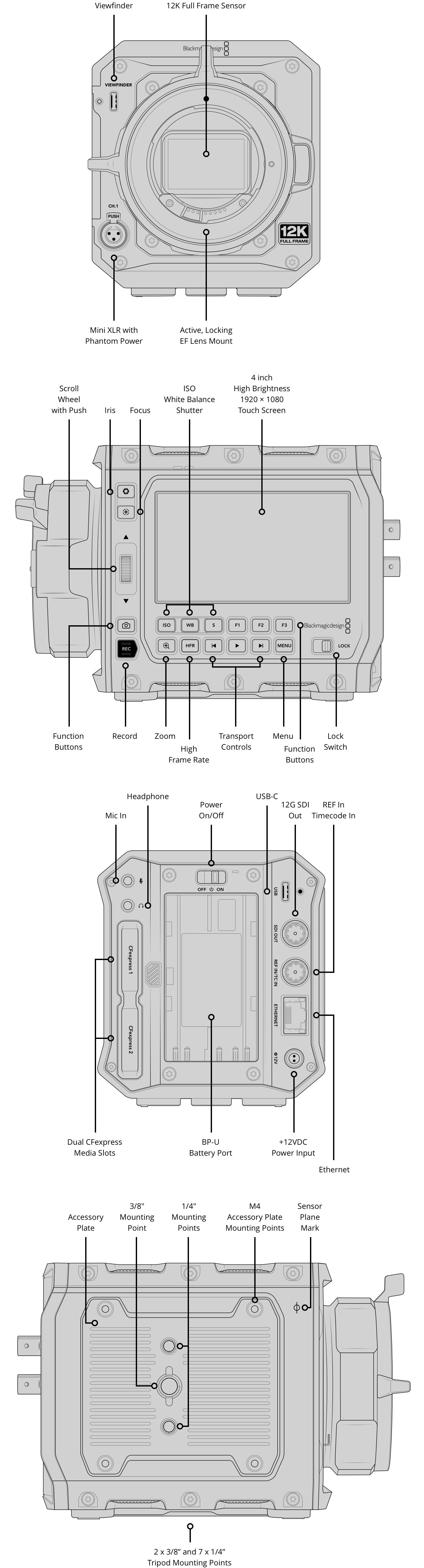 Blackmagic PYXIS – 技术规格 | Blackmagic Design
