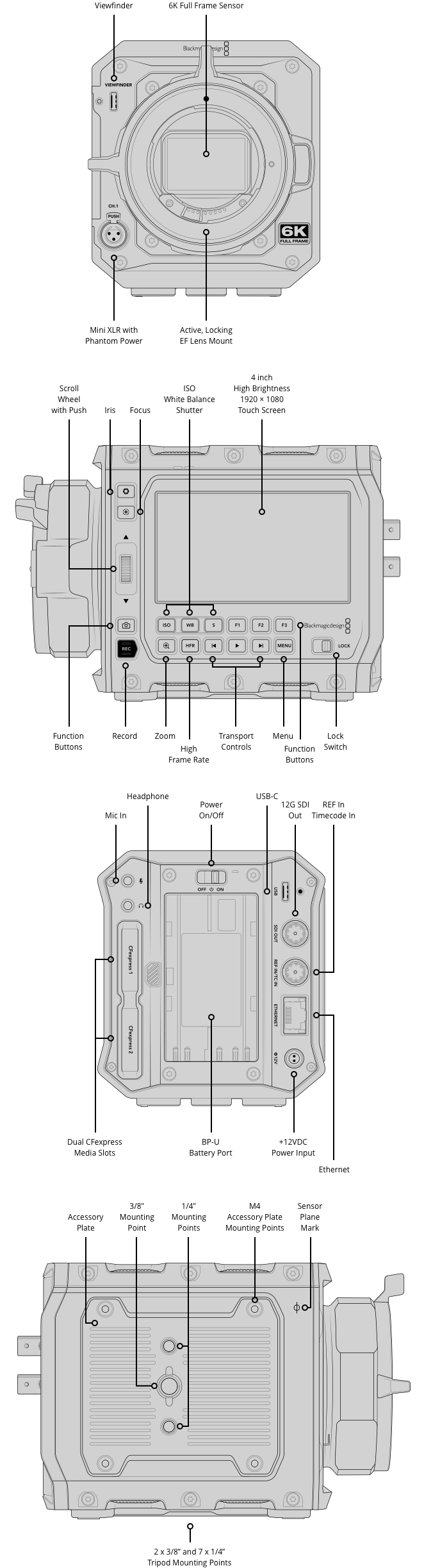 Blackmagic PYXIS – Tech Specs | Blackmagic Design