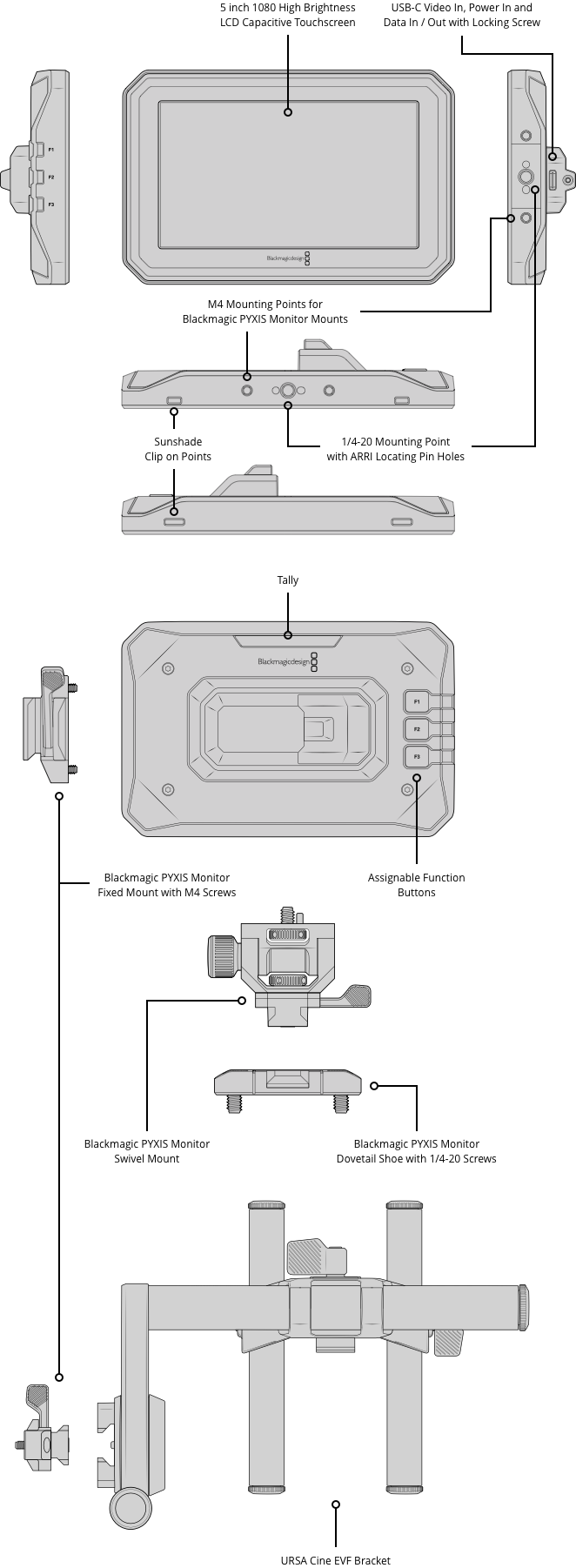 Blackmagic PYXIS Monitor EVF Kit