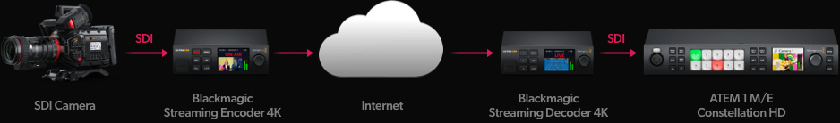 Streaming Diagram