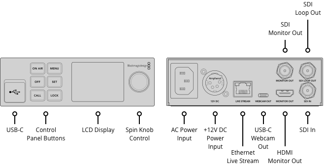 Blackmagic Streaming Encoder HD