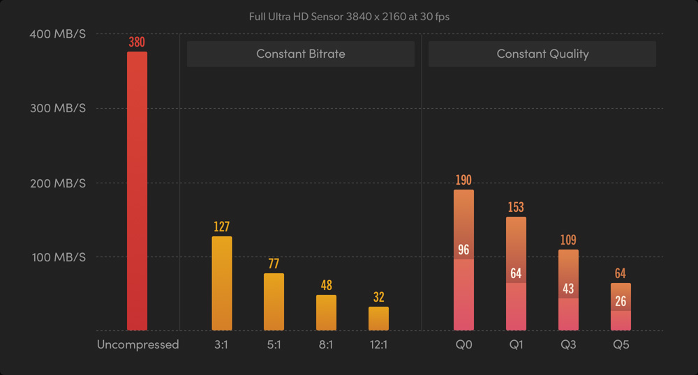 Encode in Constant Bitrate or Constant Quality