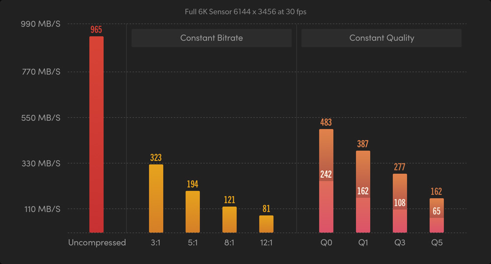 Encode in Constant Bitrate or Constant Quality