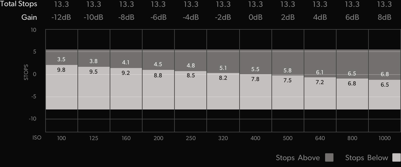 Blackmagic Studio Camera | Blackmagic Design