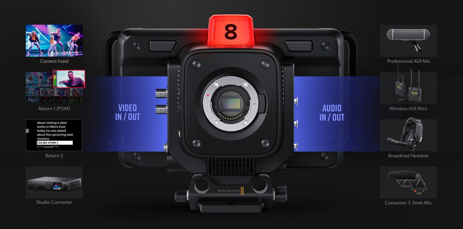 Blackmagic Studio Camera – Models | Blackmagic Design