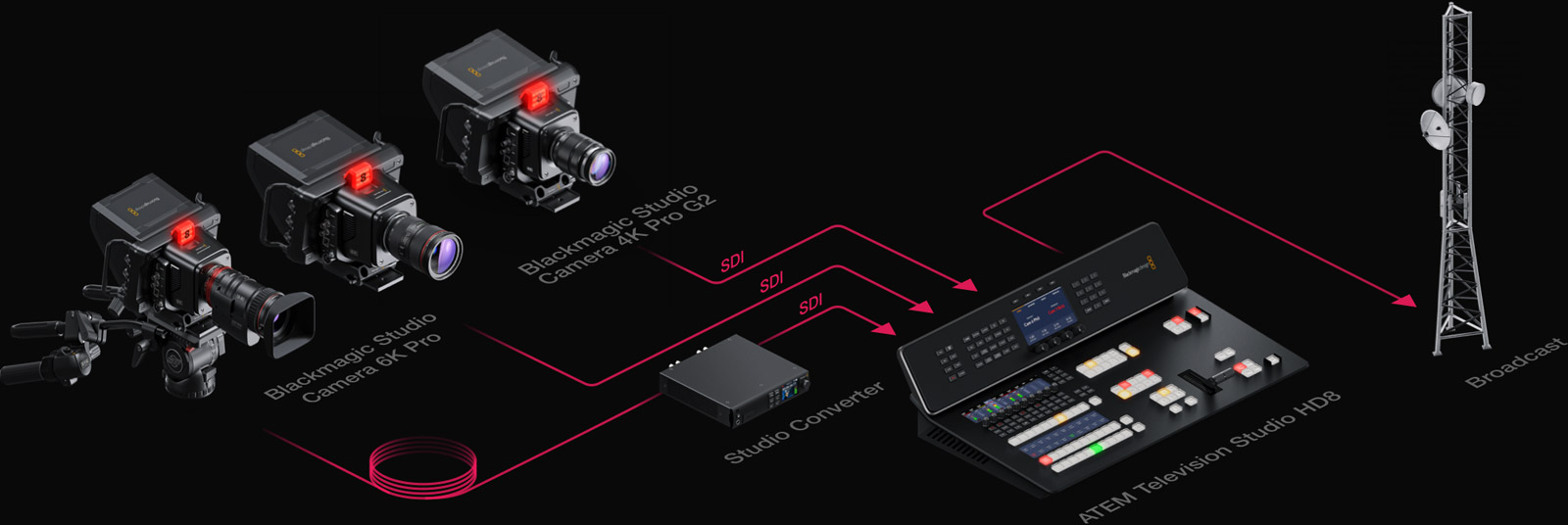 Blackmagic Design Workflow Blackmagic Studio Camera – Workflow | Blackmagic Design