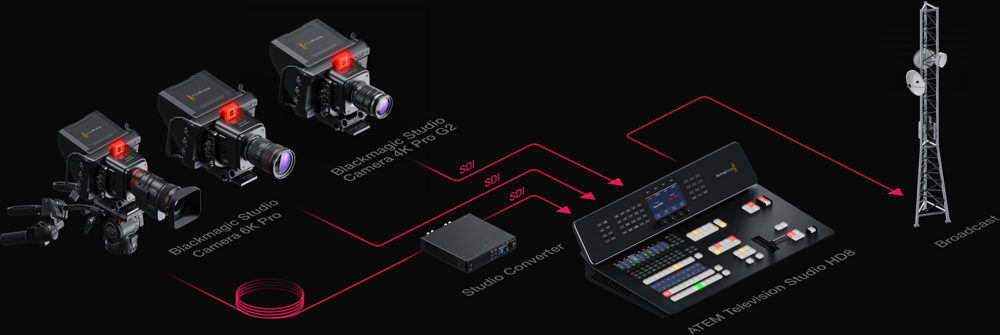 Broadcast Studios Diagram