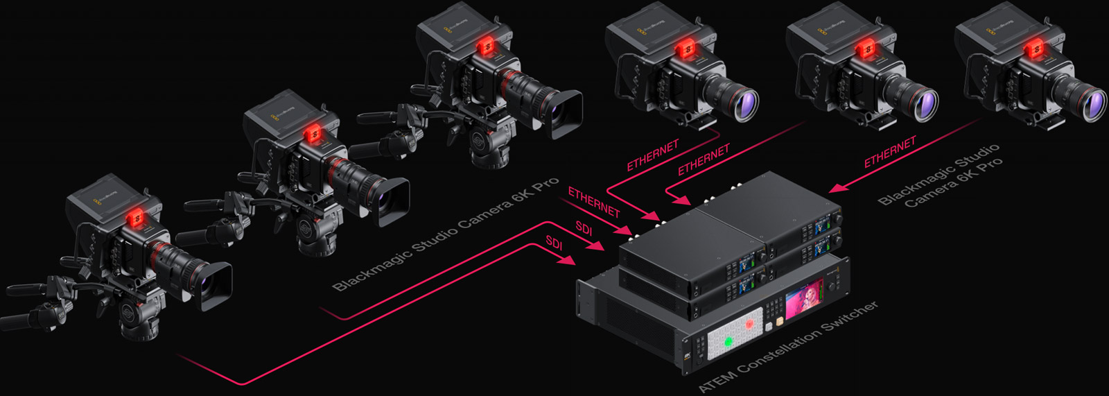 Studio Camera Interface Blackmagic Studio Camera – Workflow | Blackmagic Design
