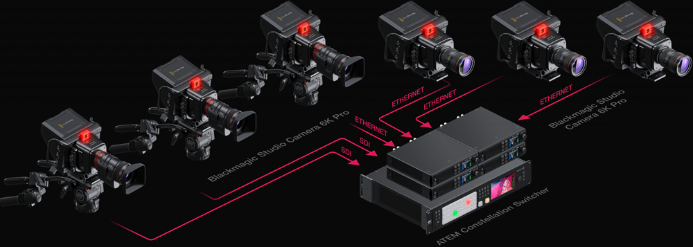 Divisão de audiovisual da KAN-NARI usa a Blackmagic Studio Camera