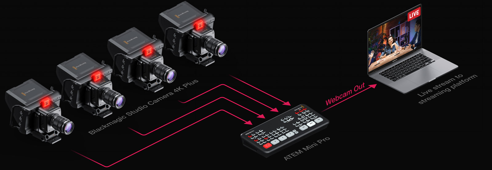 Studio Camera Interface Blackmagic Studio Camera – Workflow | Blackmagic Design