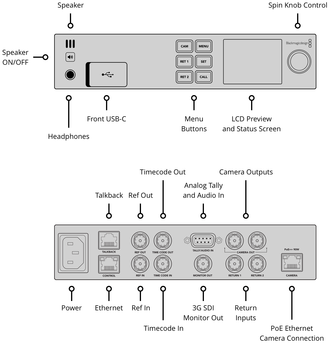 Studio Camera Interface Blackmagic Studio Camera – Tech Specs | Blackmagic Design