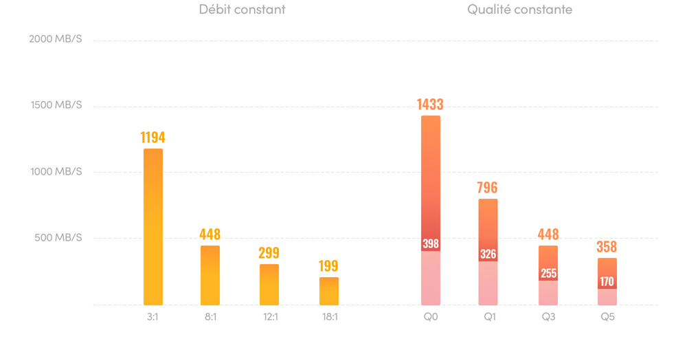 The World's Fastest RAW Format
