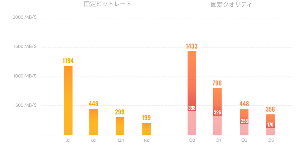 The World's Fastest RAW Format