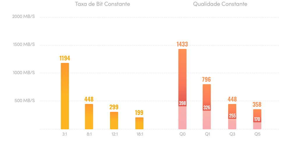 The World's Fastest RAW Format